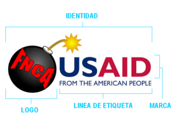 USAID-FNCA